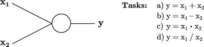 iNALU: Improved Neural Arithmetic Logic Unit